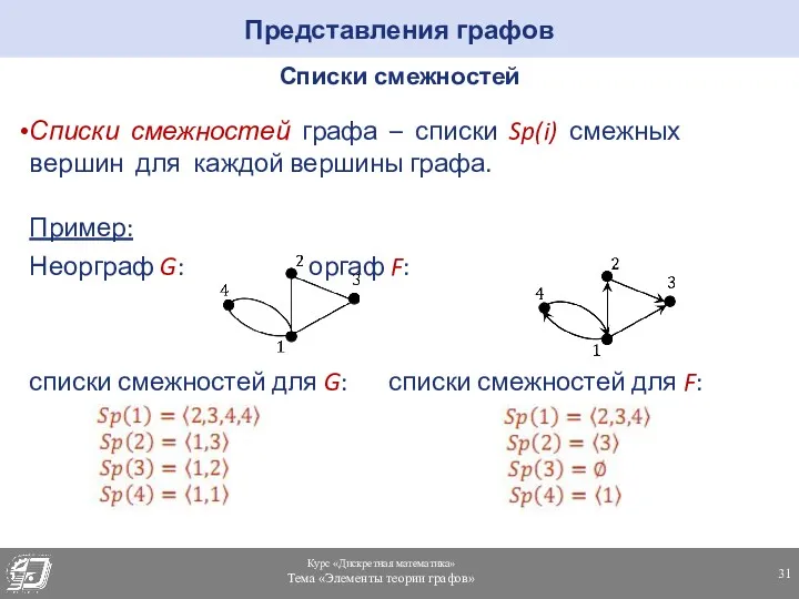 Представления графов Списки смежностей Списки смежностей графа – списки Sp(i)