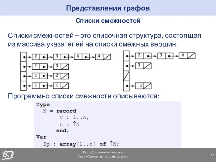 Представления графов Списки смежностей Списки смежностей – это списочная структура,