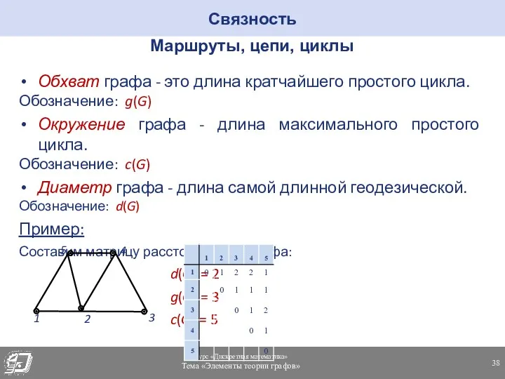 Связность Маршруты, цепи, циклы Обхват графа - это длина кратчайшего