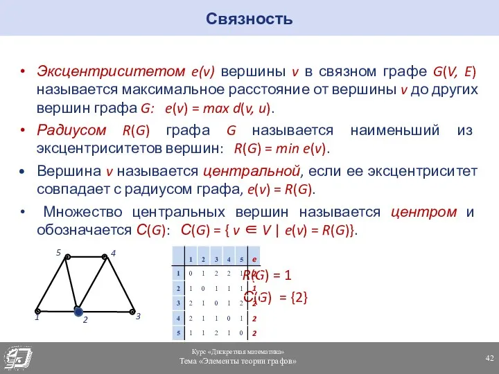 Связность Эксцентриситетом e(v) вершины v в связном графе G(V, E)