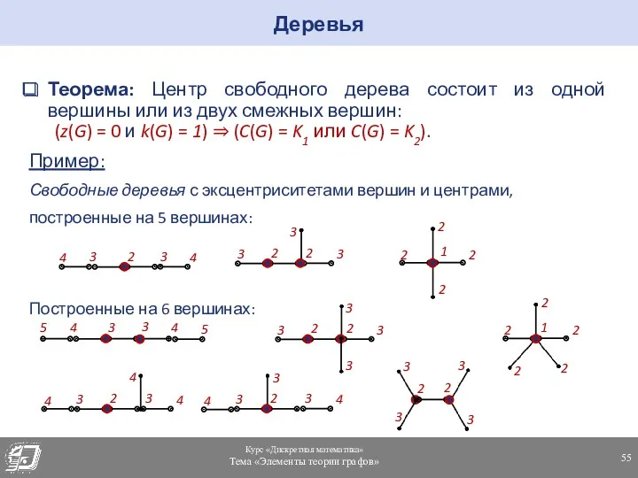 Теорема: Центр свободного дерева состоит из одной вершины или из