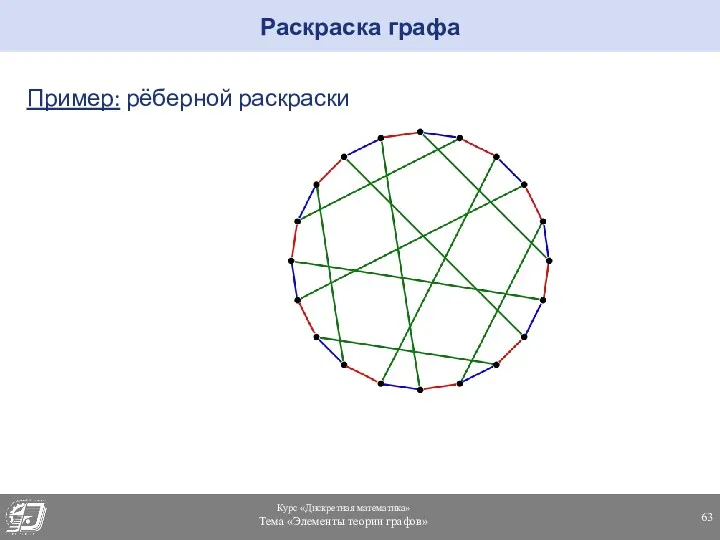 Пример: рёберной раскраски Раскраска графа