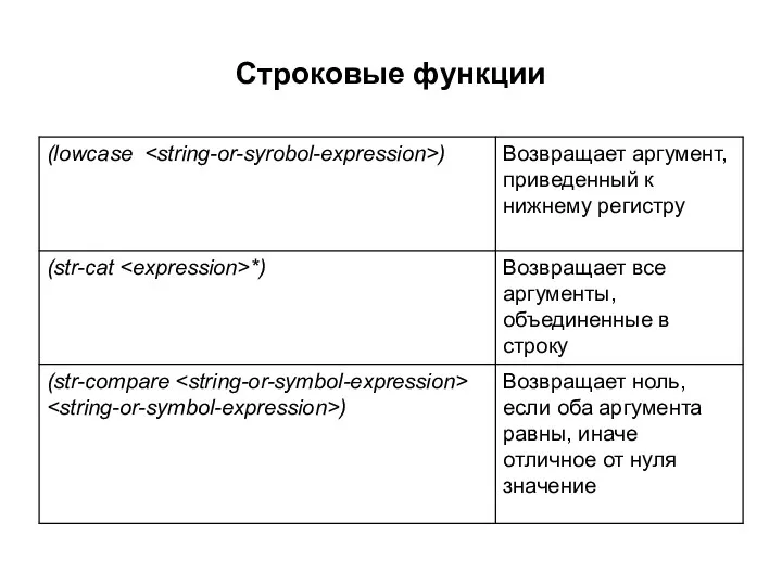 Строковые функции