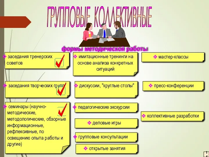 имитационные тренинги на основе анализа конкретных ситуаций дискуссии, "круглые столы"