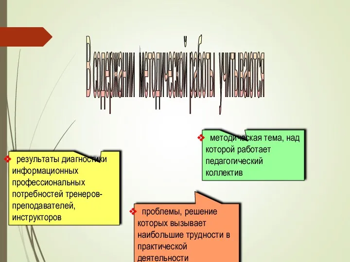 проблемы, решение которых вызывает наибольшие трудности в практической деятельности методическая