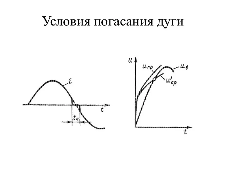 Условия погасания дуги