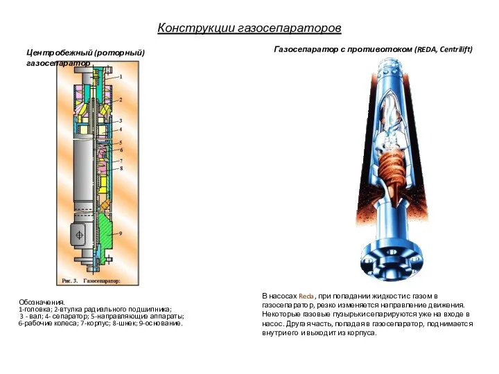 Конструкции газосепараторов Центробежный (роторный) газосепаратор Газосепаратор с противотоком (REDA, Centrilift)