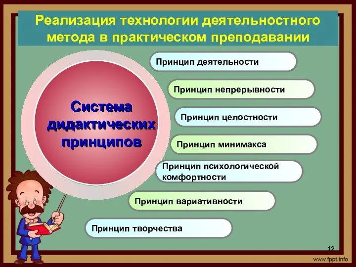 Реализация технологии деятельностного метода в практическом преподавании Принцип деятельности Принцип