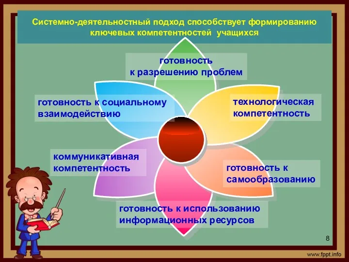 Системно-деятельностный подход способствует формированию ключевых компетентностей учащихся