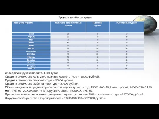 Предполагаемый объем продаж За год планируется продать 1800 туров. Средняя