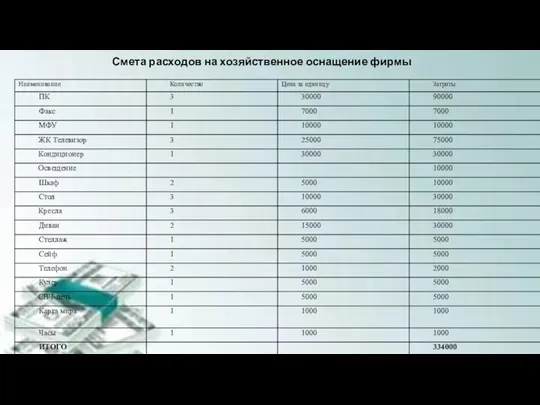 Смета расходов на хозяйственное оснащение фирмы