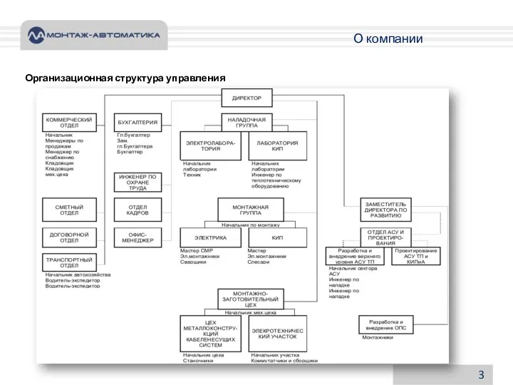 3 Организационная структура управления О компании