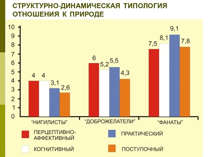 СТРУКТУРНО-ДИНАМИЧЕСКАЯ ТИПОЛОГИЯ ОТНОШЕНИЯ К ПРИРОДЕ