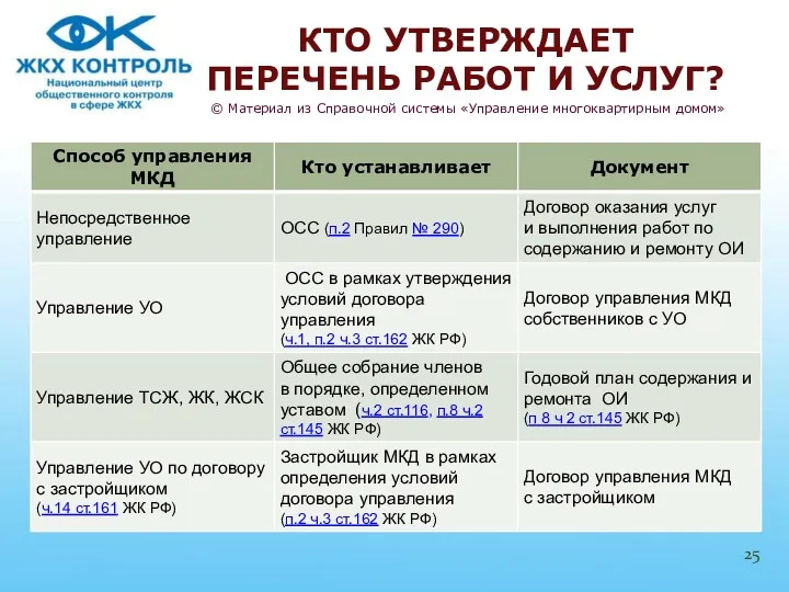 КТО УТВЕРЖДАЕТ ПЕРЕЧЕНЬ РАБОТ И УСЛУГ? © Материал из Справочной системы «Управление многоквартирным домом»