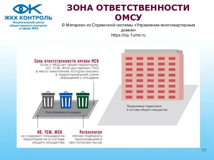 ЗОНА ОТВЕТСТВЕННОСТИ ОМСУ © Материал из Справочной системы «Управление многоквартирным домом» https://vip.1umd.ru