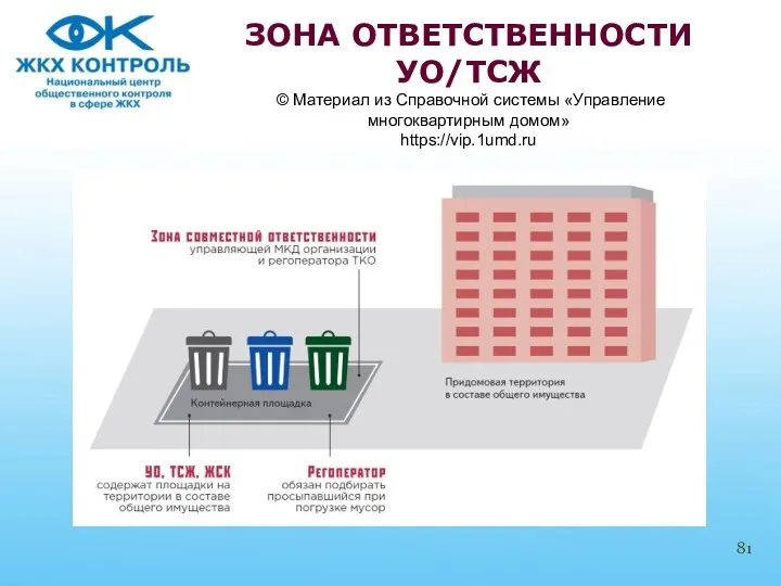 ЗОНА ОТВЕТСТВЕННОСТИ УО/ТСЖ © Материал из Справочной системы «Управление многоквартирным домом» https://vip.1umd.ru