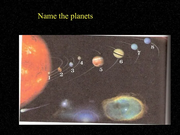 Name the planets