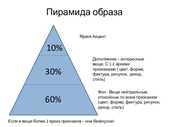 Пирамида образа 60% 30% 10% Яркий Акцент Дополнение – интересные