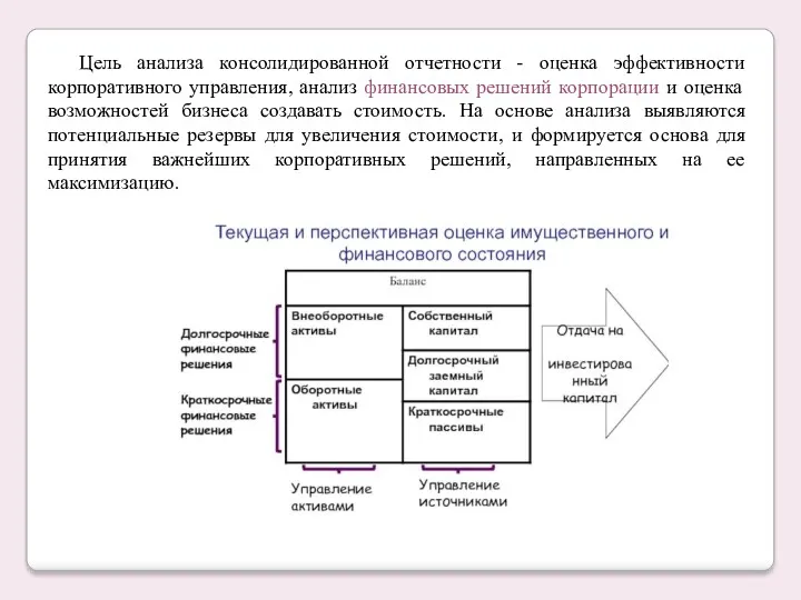 Цель анализа консолидированной отчетности - оценка эффективности корпоративного управления, анализ