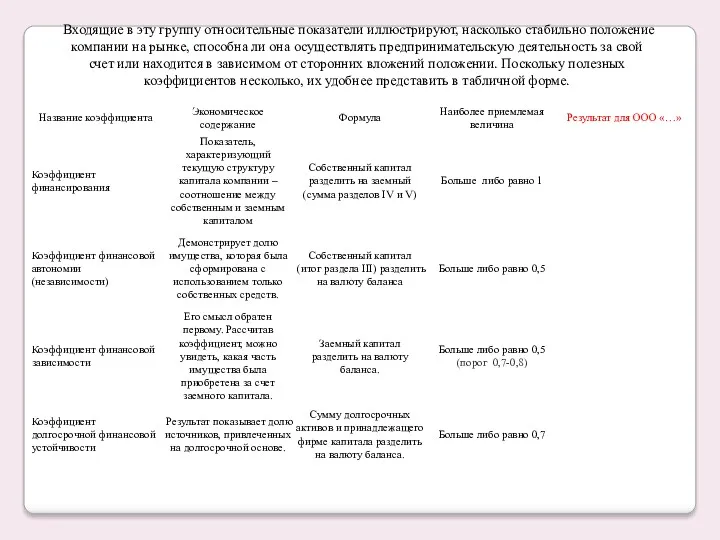 Входящие в эту группу относительные показатели иллюстрируют, насколько стабильно положение