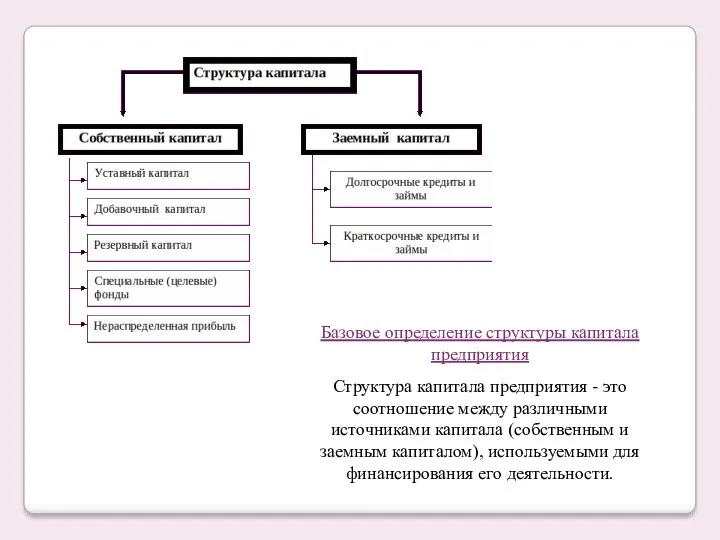 Структура капитала предприятия - это соотношение между различными источниками капитала