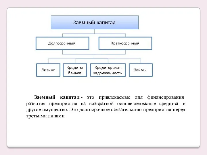 Заемный капитал - это привлекаемые для финансирования развития предприятия на