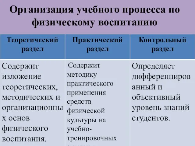 Организация учебного процесса по физическому воспитанию