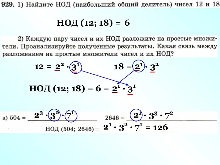 НОД (12; 18) = 12 = 18 = 22 ·