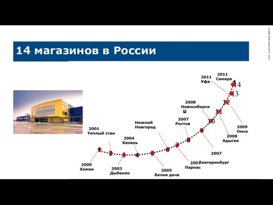 14 магазинов в России