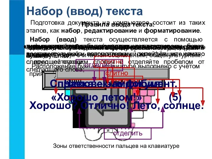 Набор (ввод) текста Подготовка документа на компьютере состоит из таких