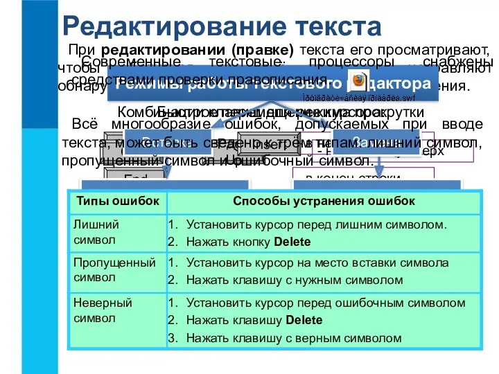 Редактирование текста При редактировании (правке) текста его просматривают, чтобы убедиться,