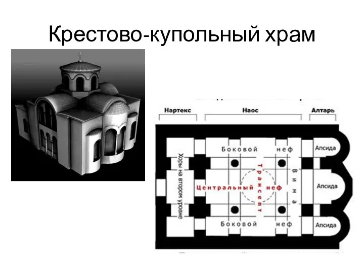 Крестово-купольный храм