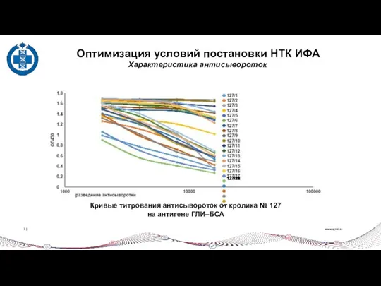 www.vgnki.ru 2 | Оптимизация условий постановки НТК ИФА Характеристика антисывороток