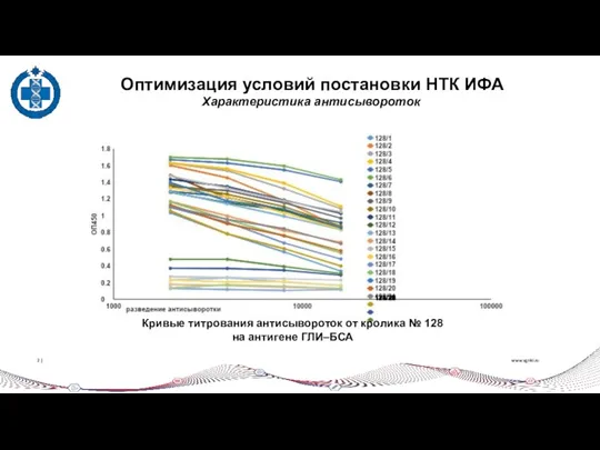 www.vgnki.ru 2 | Оптимизация условий постановки НТК ИФА Характеристика антисывороток