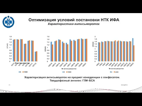 www.vgnki.ru 2 | Оптимизация условий постановки НТК ИФА Характеристика антисывороток