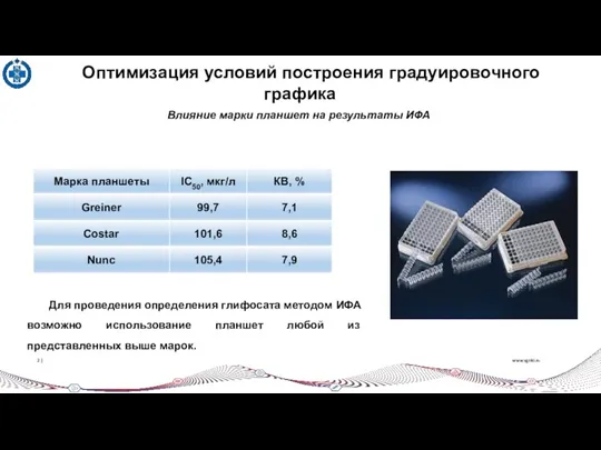 www.vgnki.ru 2 | Оптимизация условий построения градуировочного графика Влияние марки