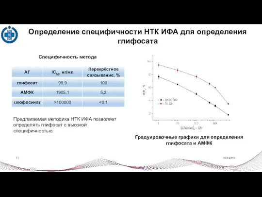 www.vgnki.ru 2 | Определение специфичности НТК ИФА для определения глифосата