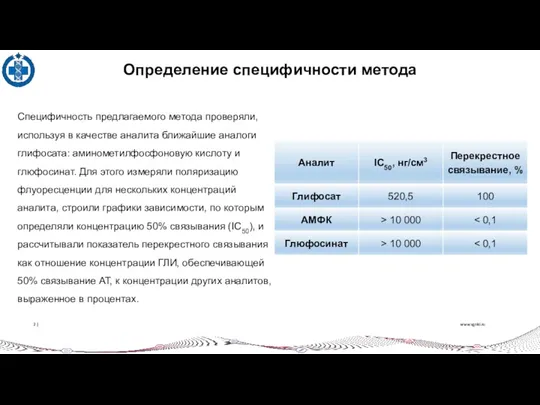 www.vgnki.ru 2 | Определение специфичности метода Специфичность предлагаемого метода проверяли,