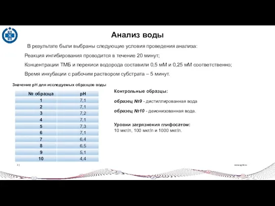 www.vgnki.ru 2 | В результате были выбраны следующие условия проведения