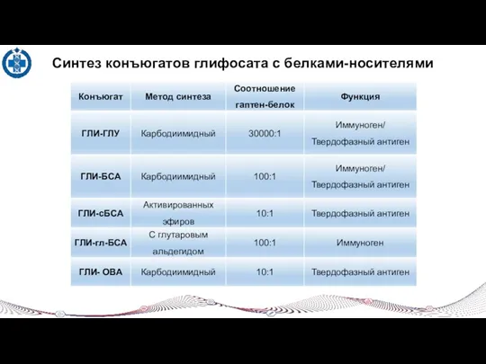 Синтез конъюгатов глифосата с белками-носителями