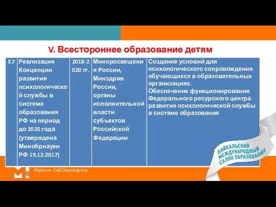 03–05 октября 2019 года Иркутск, СибЭкспоЦентр V. Всестороннее образование детям