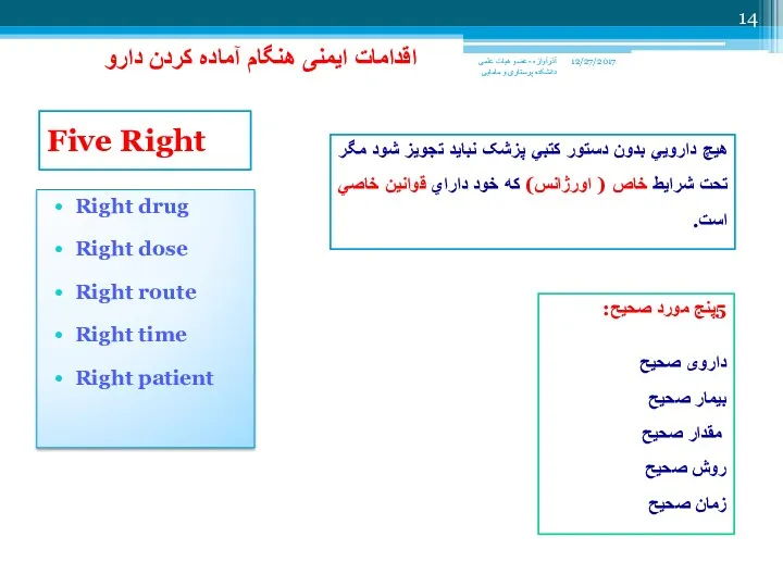 Five Right Right drug Right dose Right route Right time