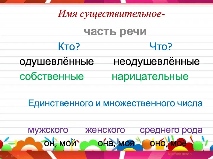 Имя существительное- часть речи Кто? Что? одушевлённые неодушевлённые собственные нарицательные