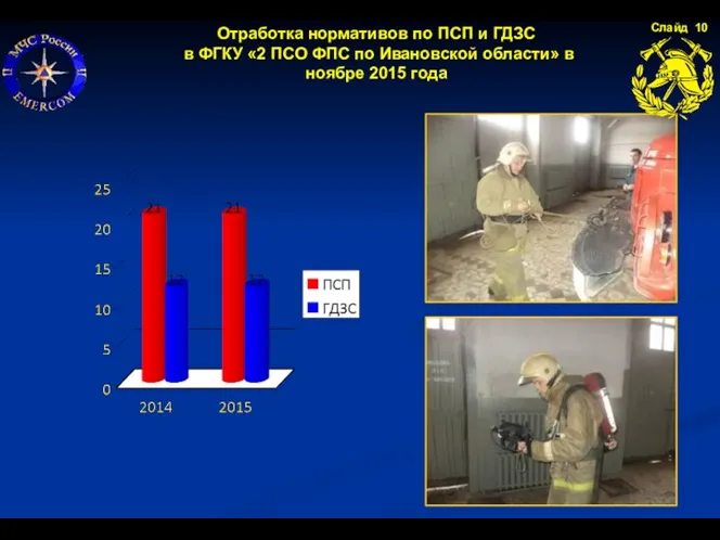 Слайд 10 Отработка нормативов по ПСП и ГДЗС в ФГКУ