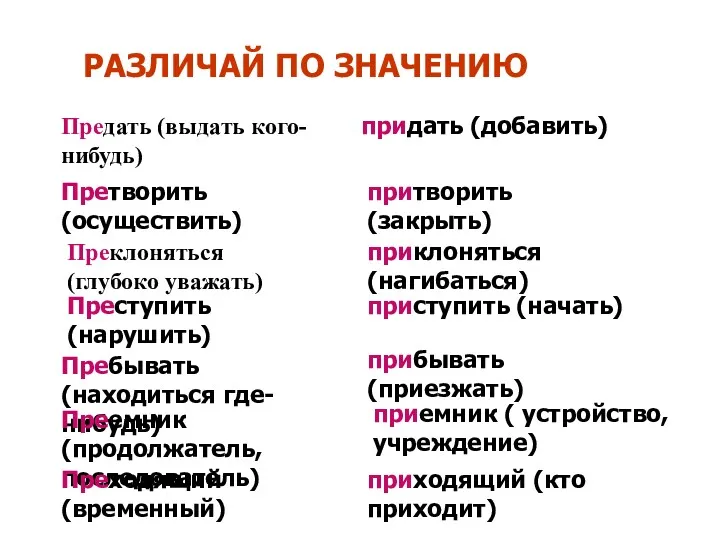 РАЗЛИЧАЙ ПО ЗНАЧЕНИЮ Предать (выдать кого-нибудь) придать (добавить) Претворить (осуществить)