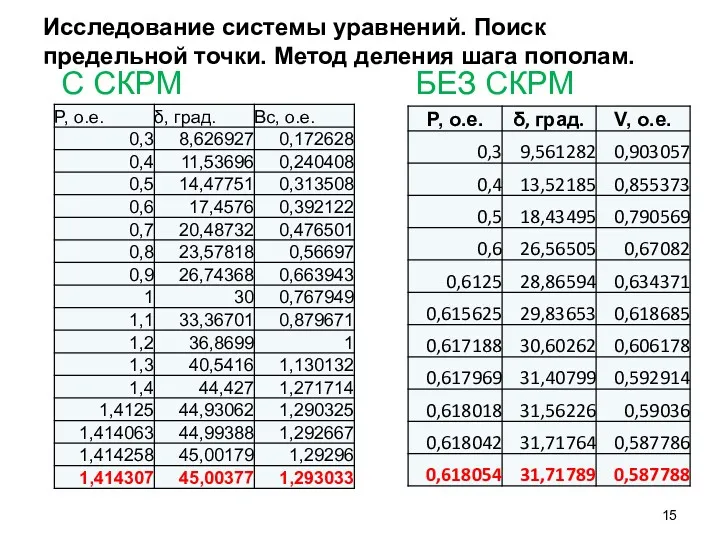 Исследование системы уравнений. Поиск предельной точки. Метод деления шага пополам. С СКРМ БЕЗ СКРМ