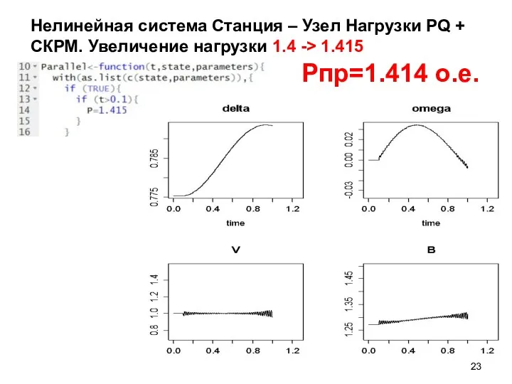 Нелинейная система Станция – Узел Нагрузки PQ + СКРМ. Увеличение нагрузки 1.4 -> 1.415 Pпр=1.414 о.е.