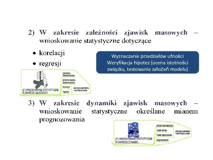 Wyznaczanie przedziałów ufności Weryfikacja hipotez (ocena istotności związku, testowanie założeń modelu)