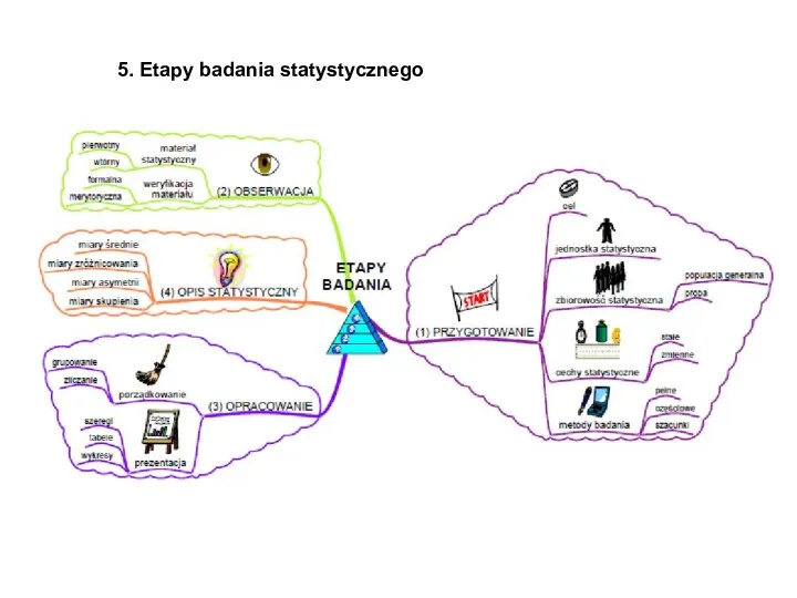 5. Etapy badania statystycznego