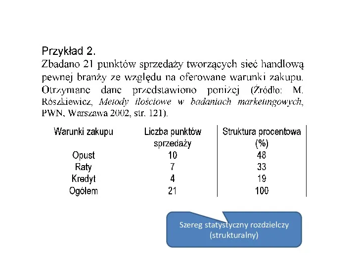 Szereg statystyczny rozdzielczy (strukturalny)